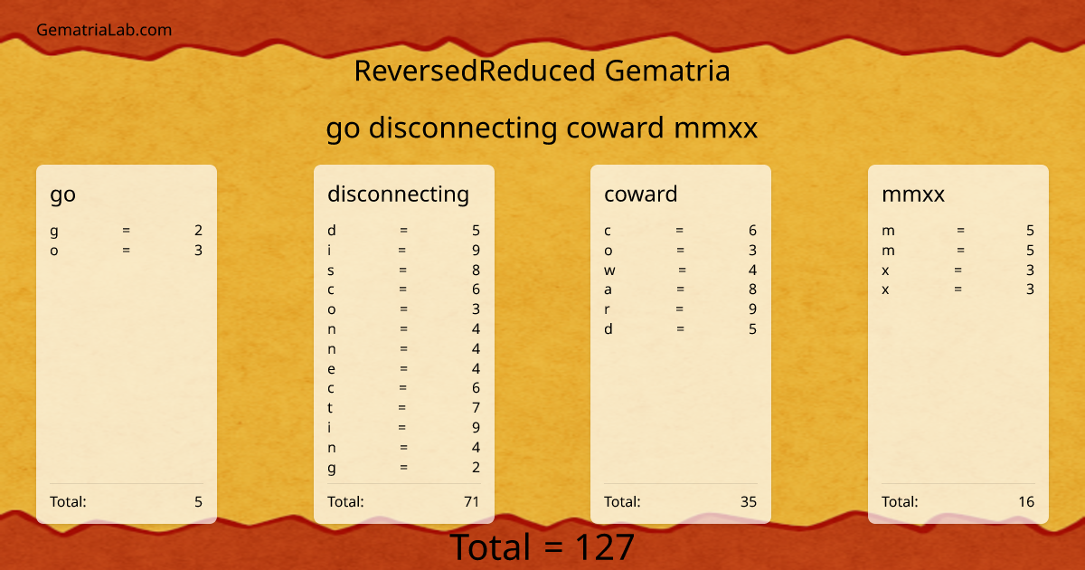 go disconnecting coward mmxx in reversedReduced Gematria